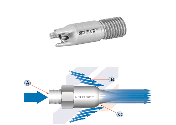 壓縮空氣噴嘴、微型噴嘴